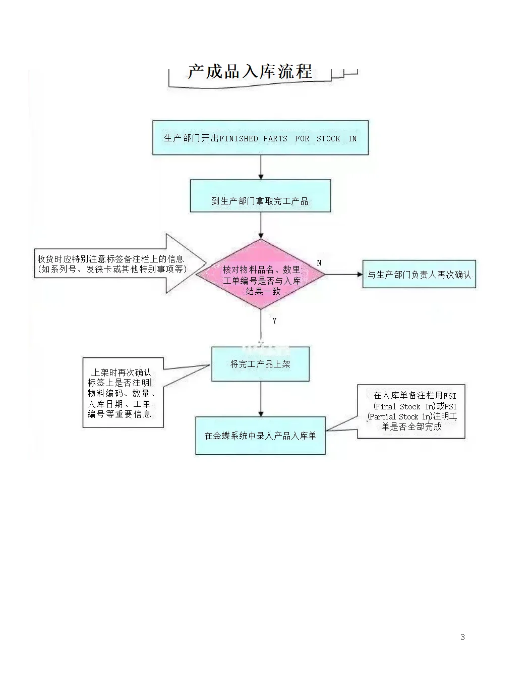 发现了一个超级无敌的采购部工作流程制度