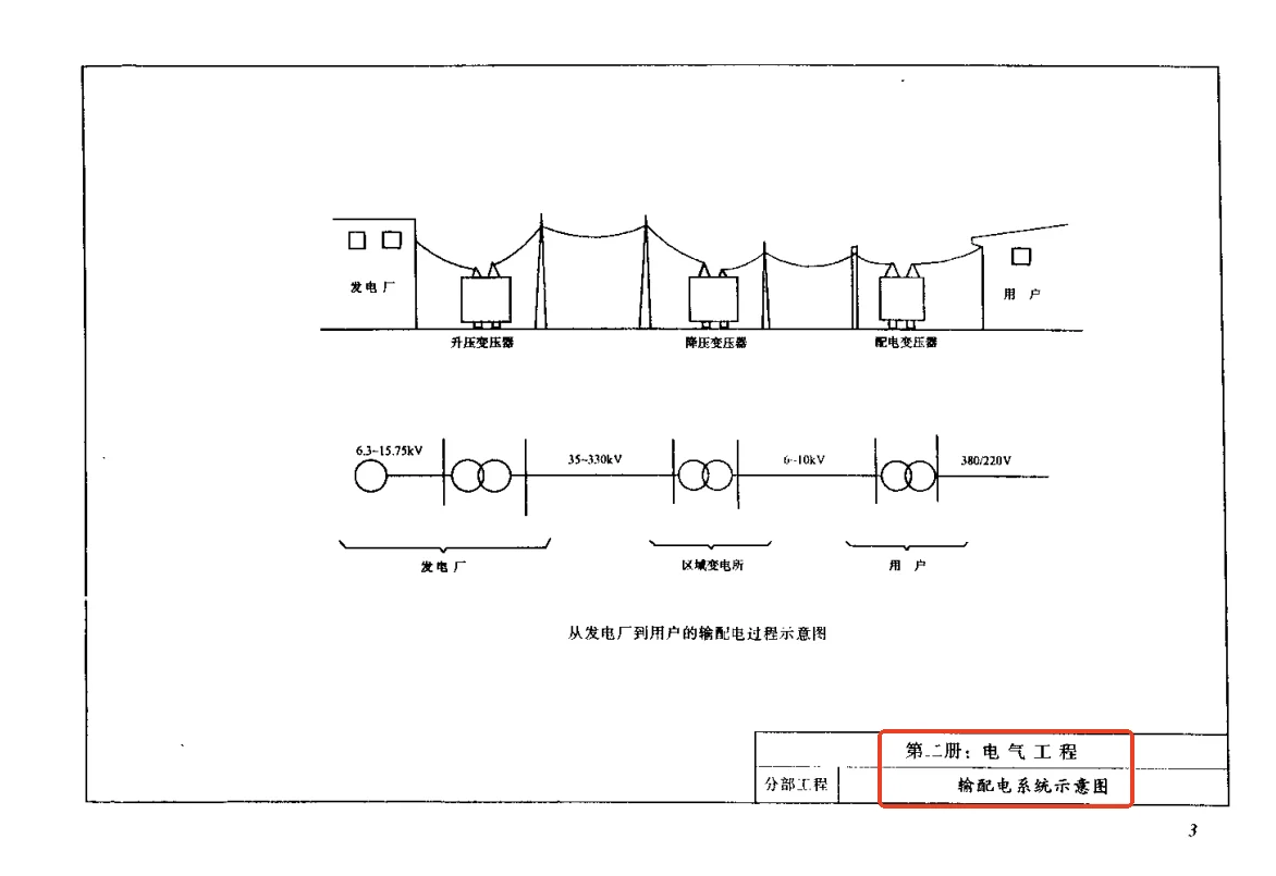安装工程预算难？定额项目对照图参考一下