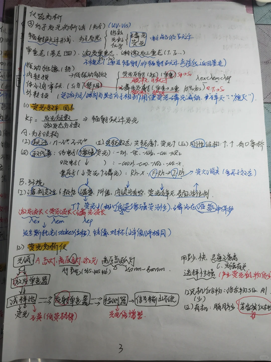 《仪器分析》知识点