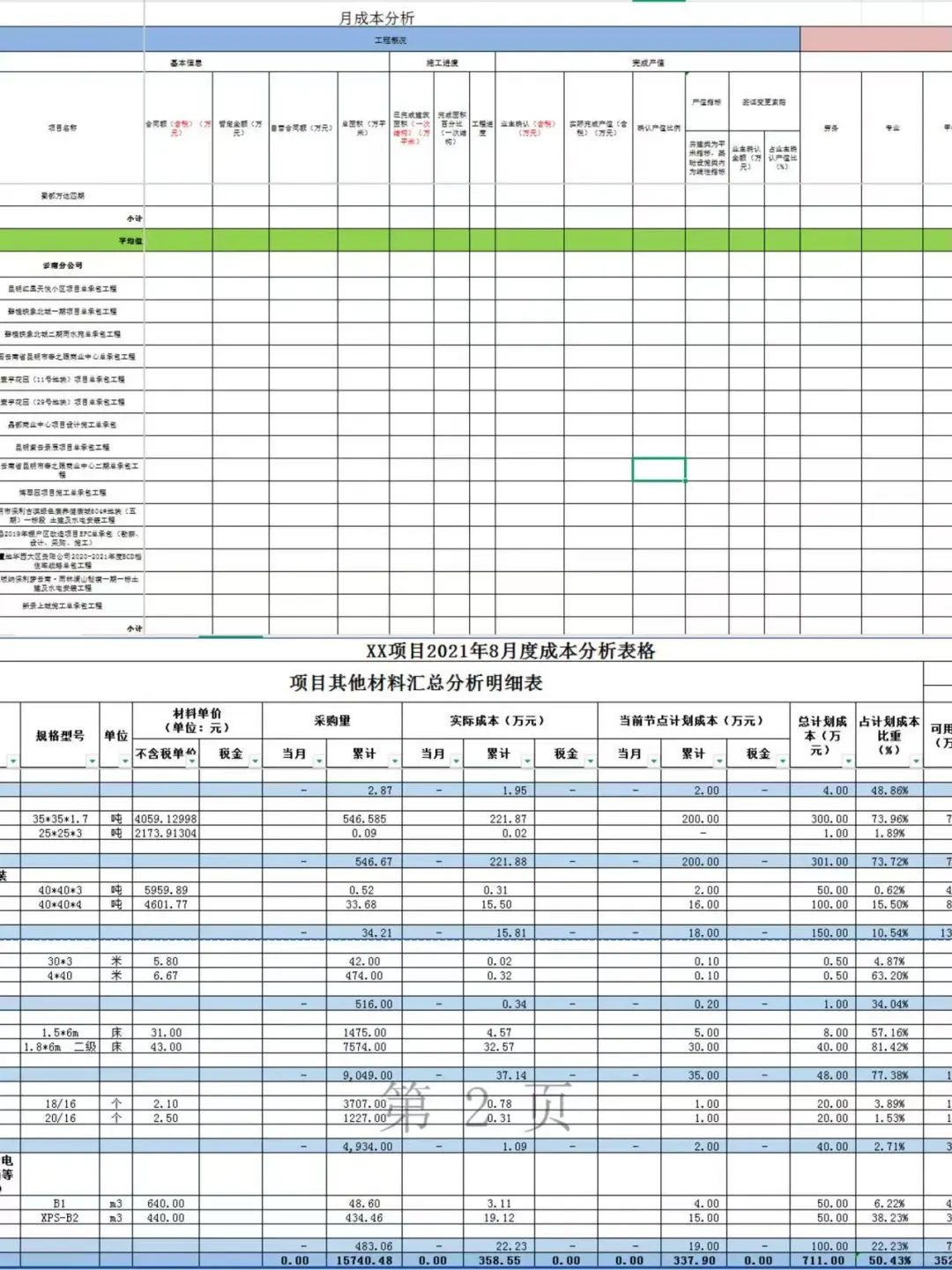 中建三局项目成本核算全流程太牛了