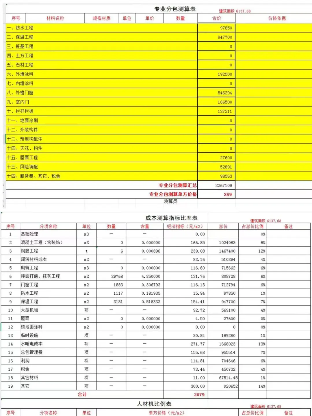 中建三局项目成本核算全流程太牛了