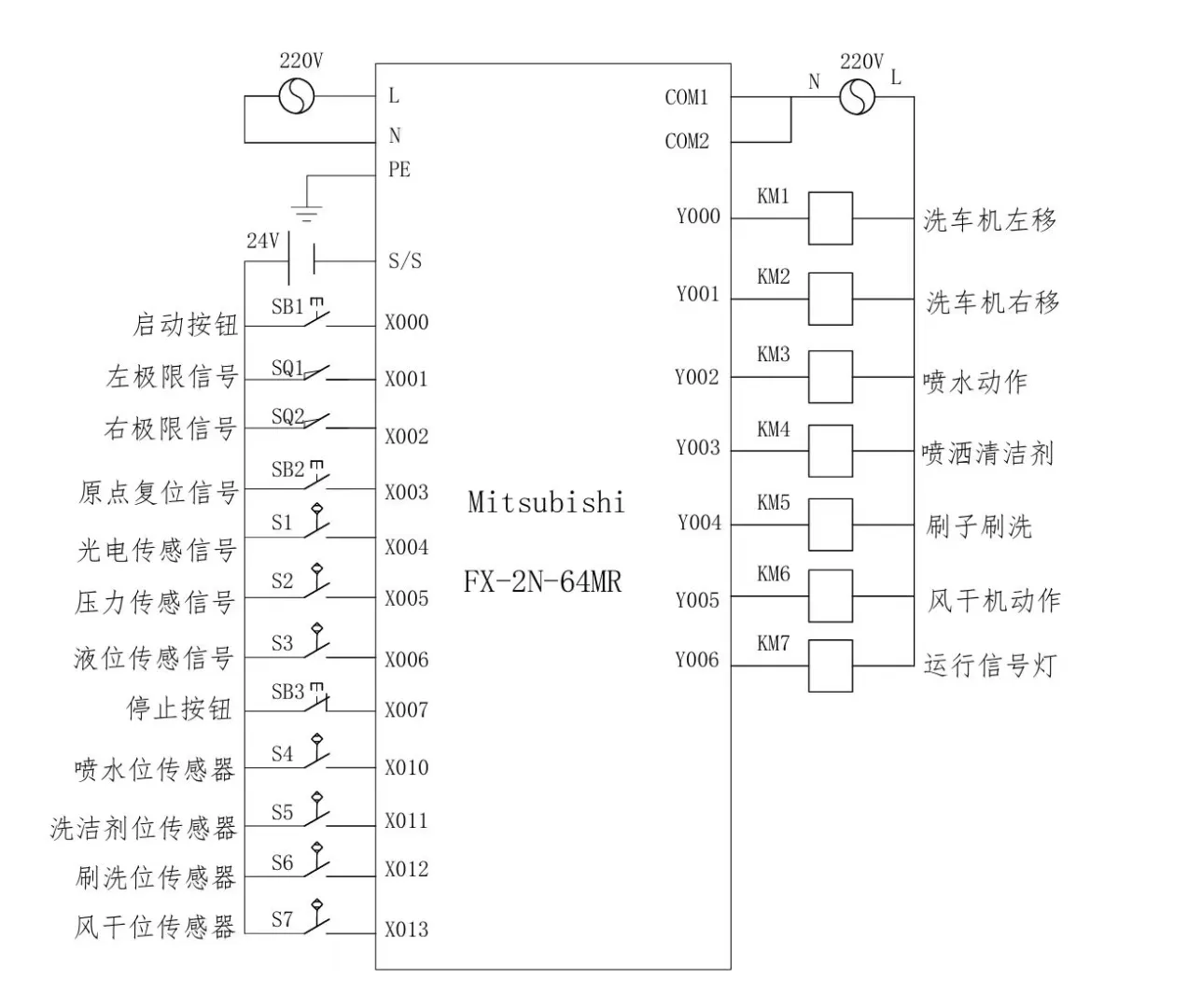 电气原理图绘制