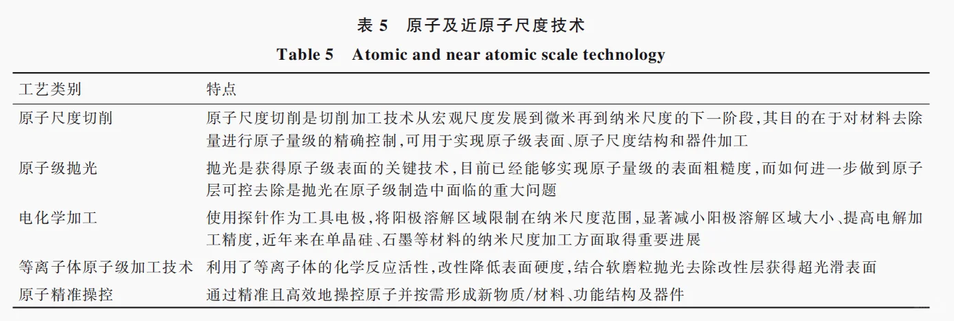 综述：航空航天先进制造理论与技术