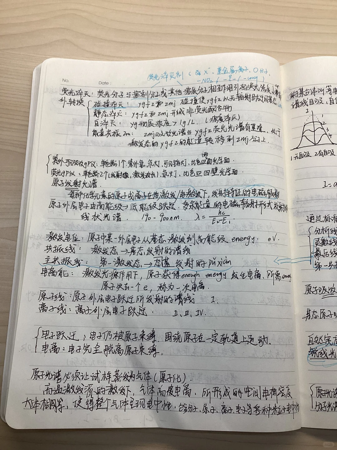 仪器分析-光谱笔记