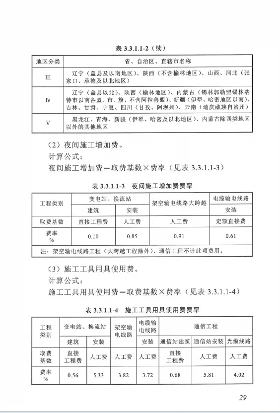 电力预算的基础预算规定