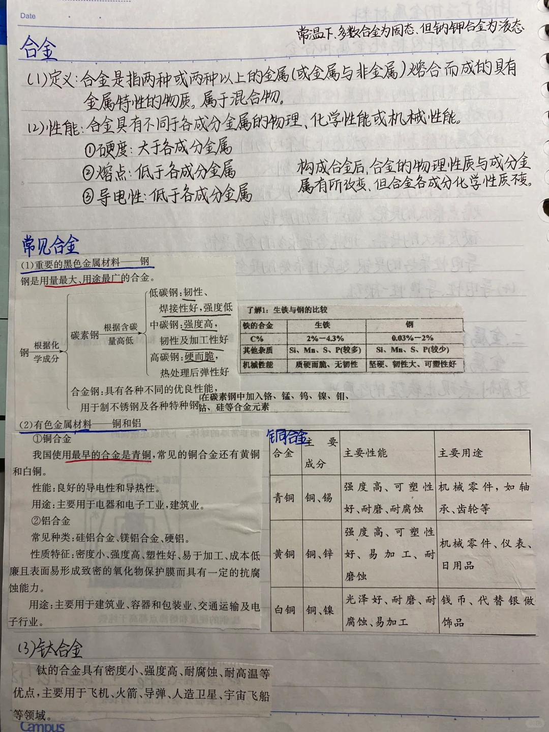 高中化学笔记给——金属材料