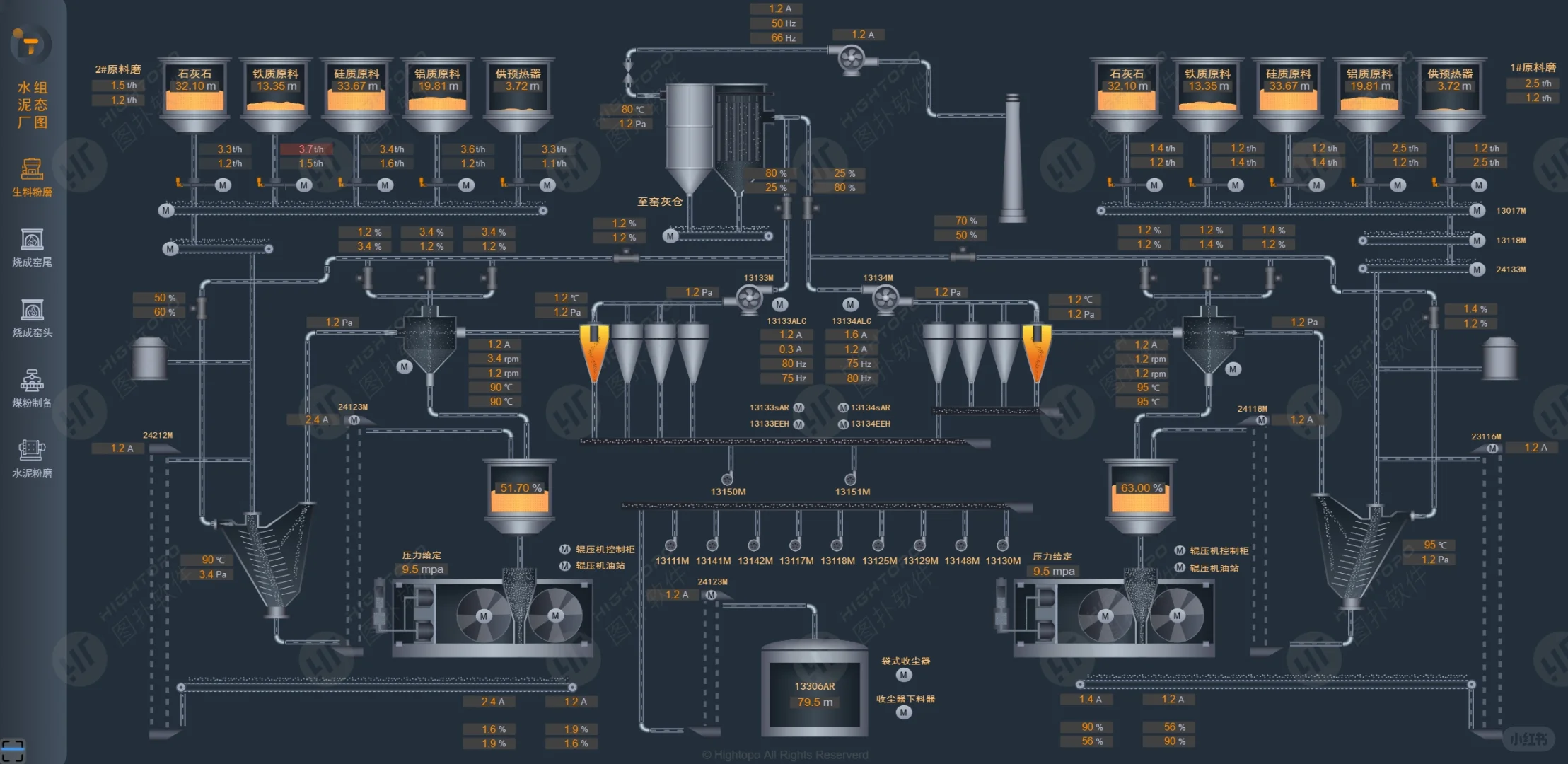 水泥厂生产流程可视化看板