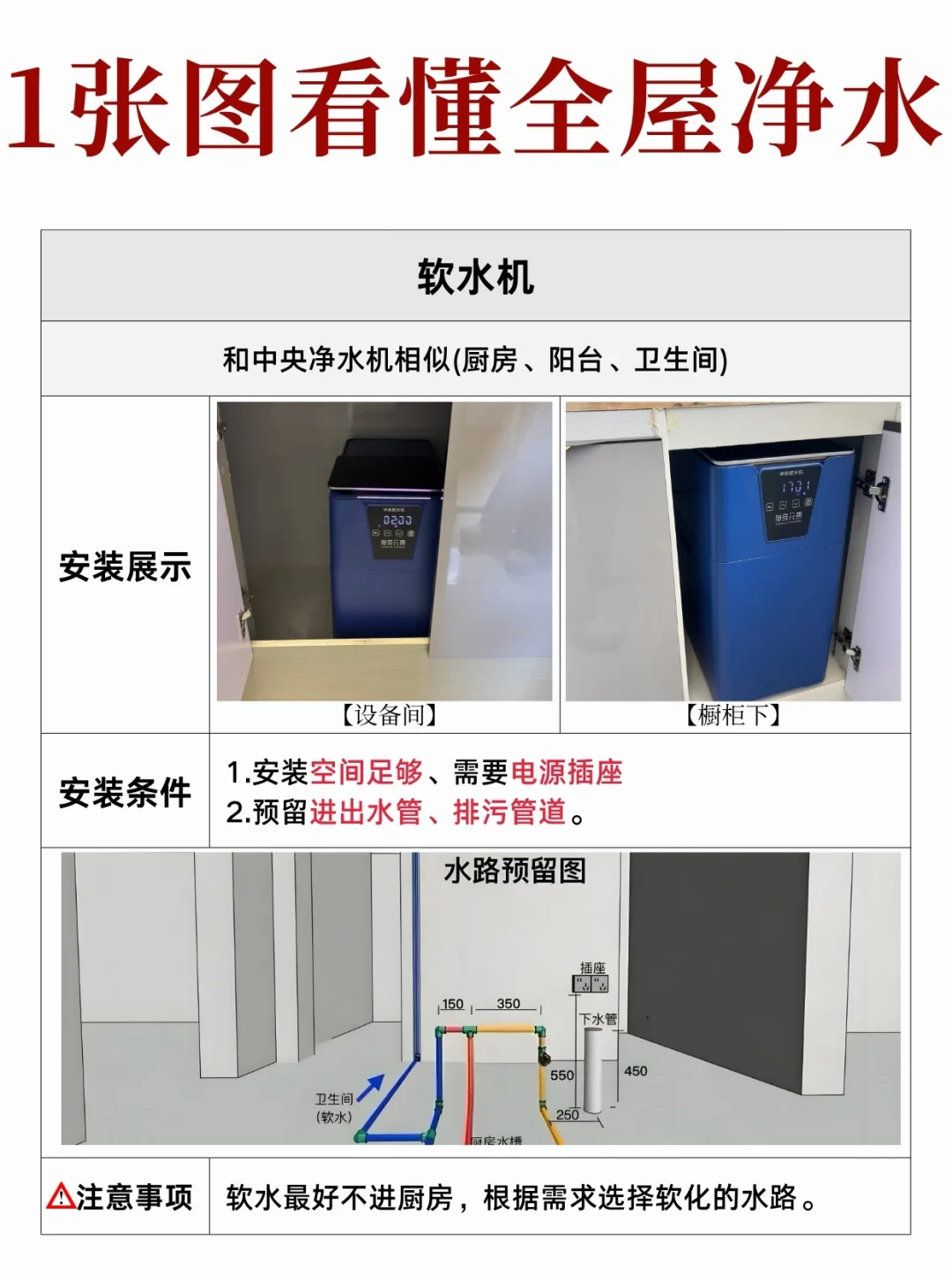 全屋净水安装指南 少走弯路✔
