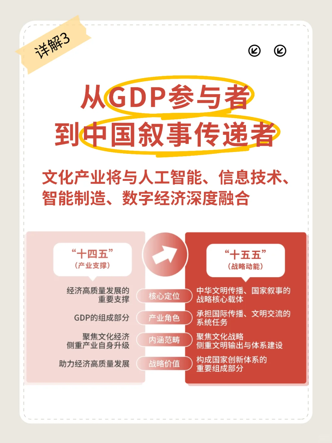 出版的文化坐标正在上移