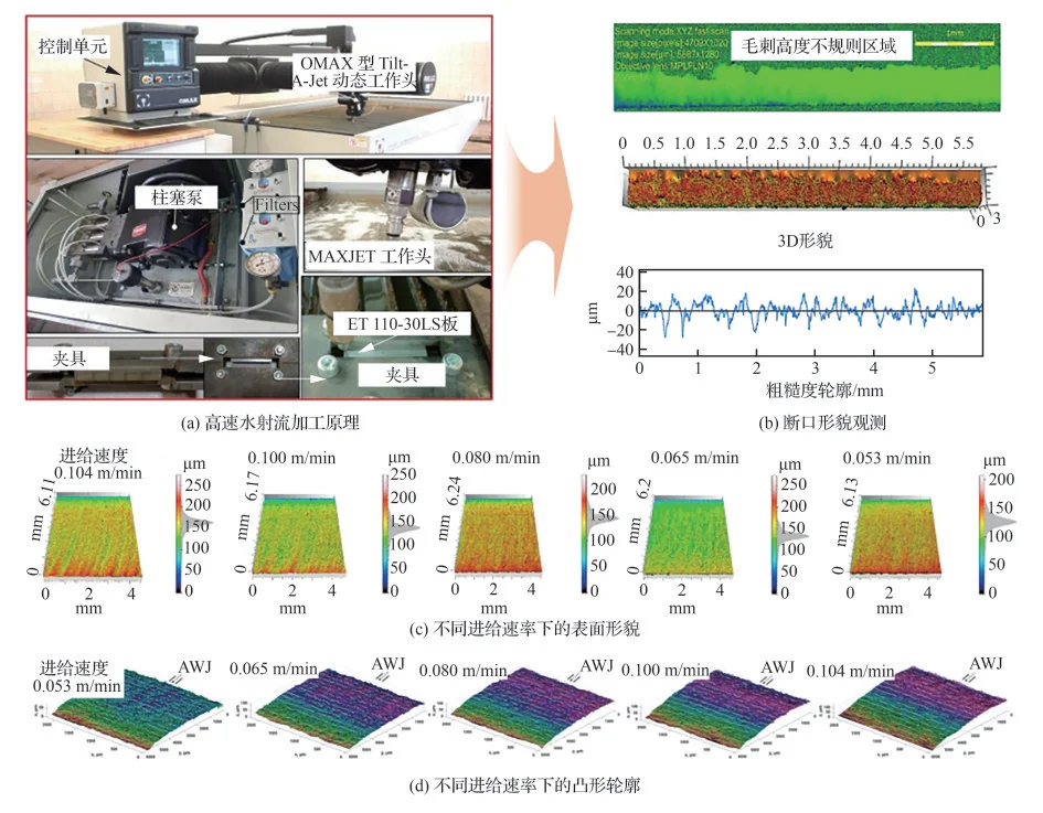 综述：航空航天先进制造理论与技术