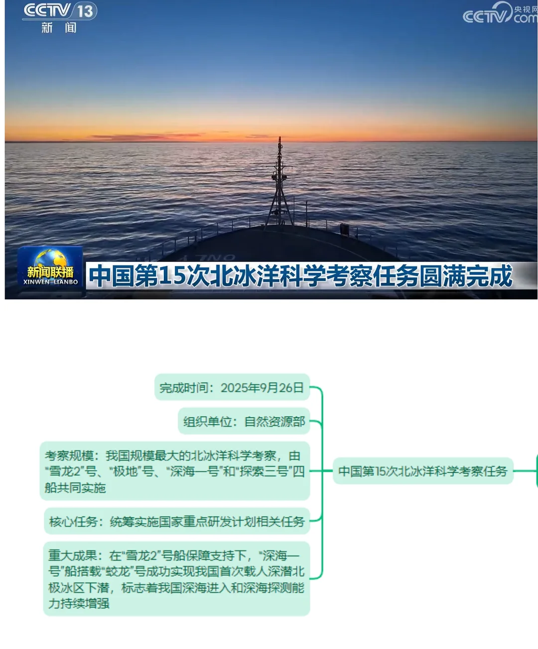 9.26考公人眼中的新闻联播