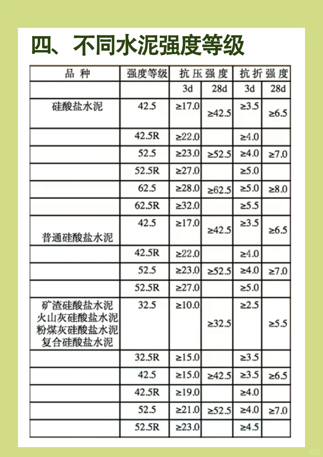 不同水泥适用于不同场景,你家真的选对了吗