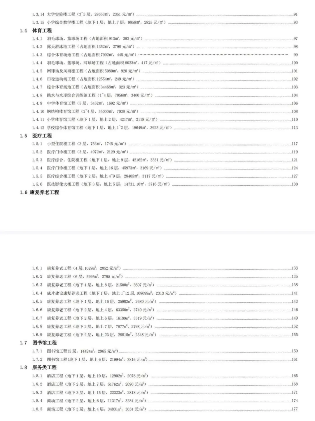 中建造价指标大全、太全面了很详细