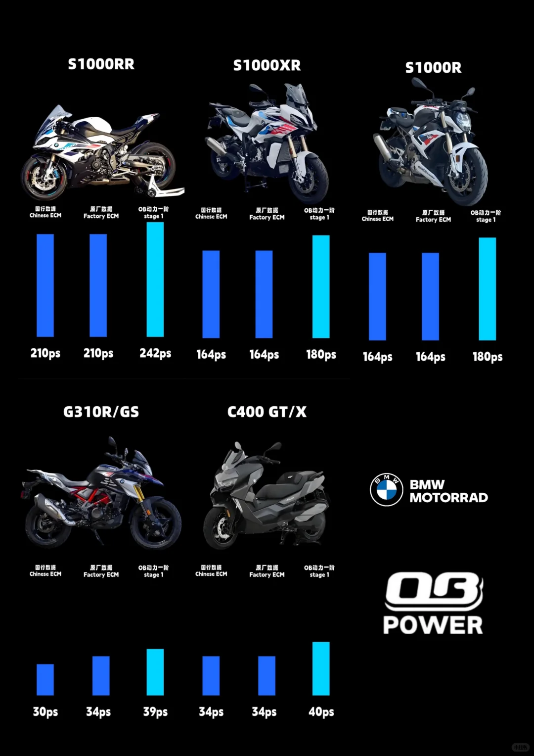 OB动力是干嘛的？