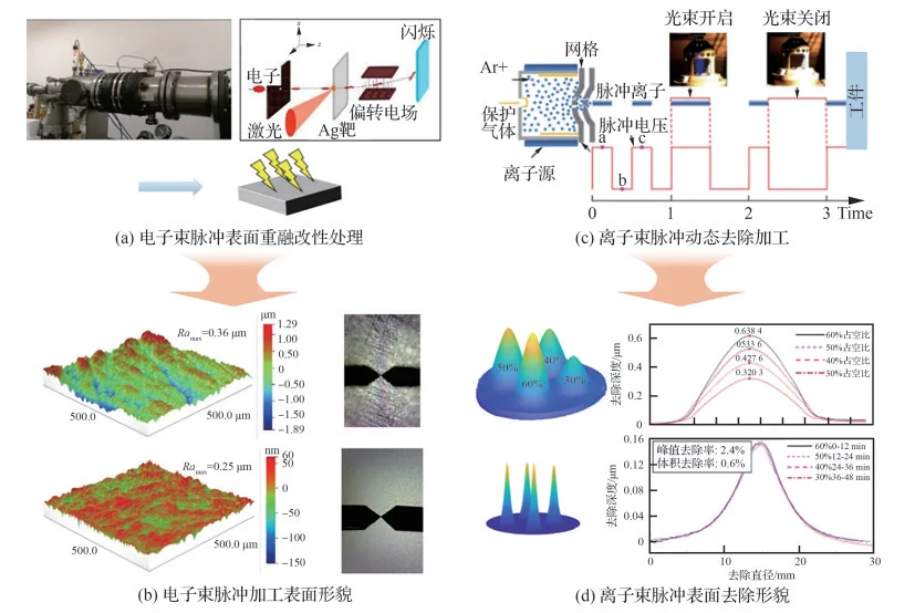 综述：航空航天先进制造理论与技术