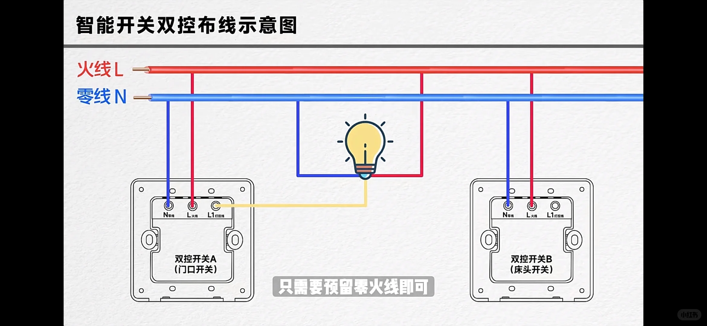 0基数小白女生都能学会自己做全屋智能！