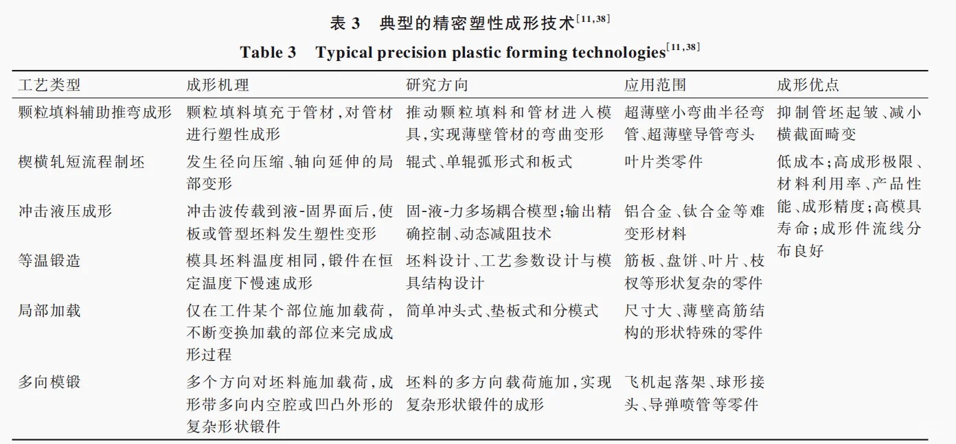 综述：航空航天先进制造理论与技术