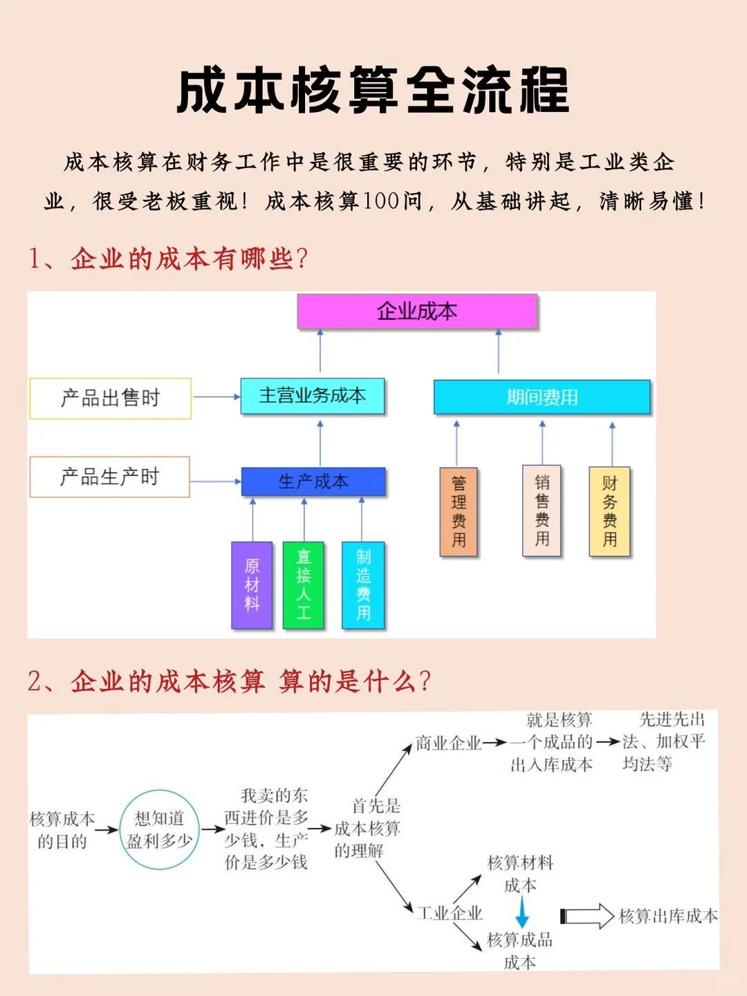 成本核算全流程，熬了两个通宵终于搞明白了