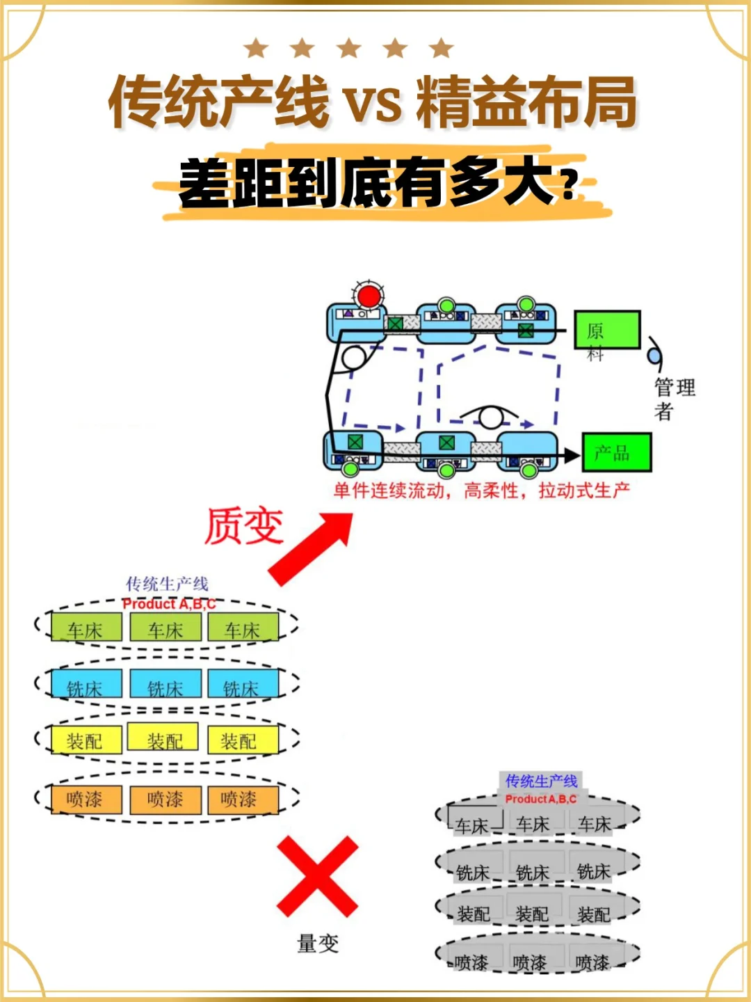 ?一张图看懂「精益生产布局」!