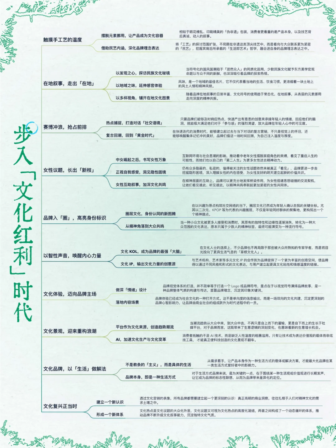 品牌人必看!2025文化营销10大趋势?