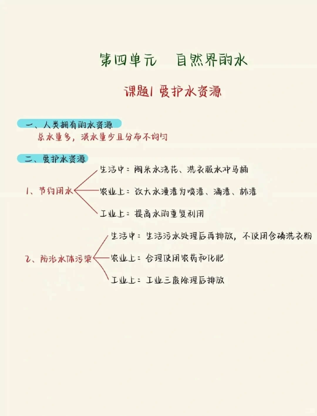 化学✨第四单元?知识梳理?