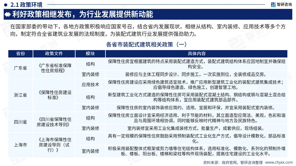 2024中国装配式建筑产业现状及发展趋势研究