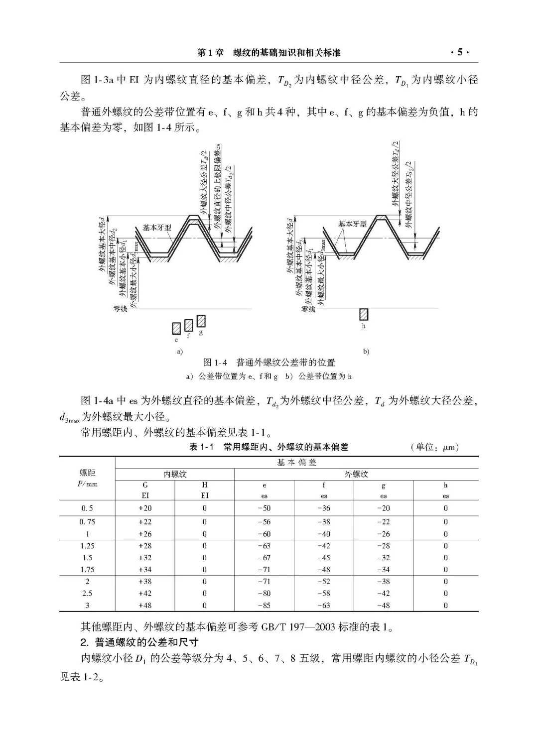 阅读推荐-螺纹的数控车铣加工