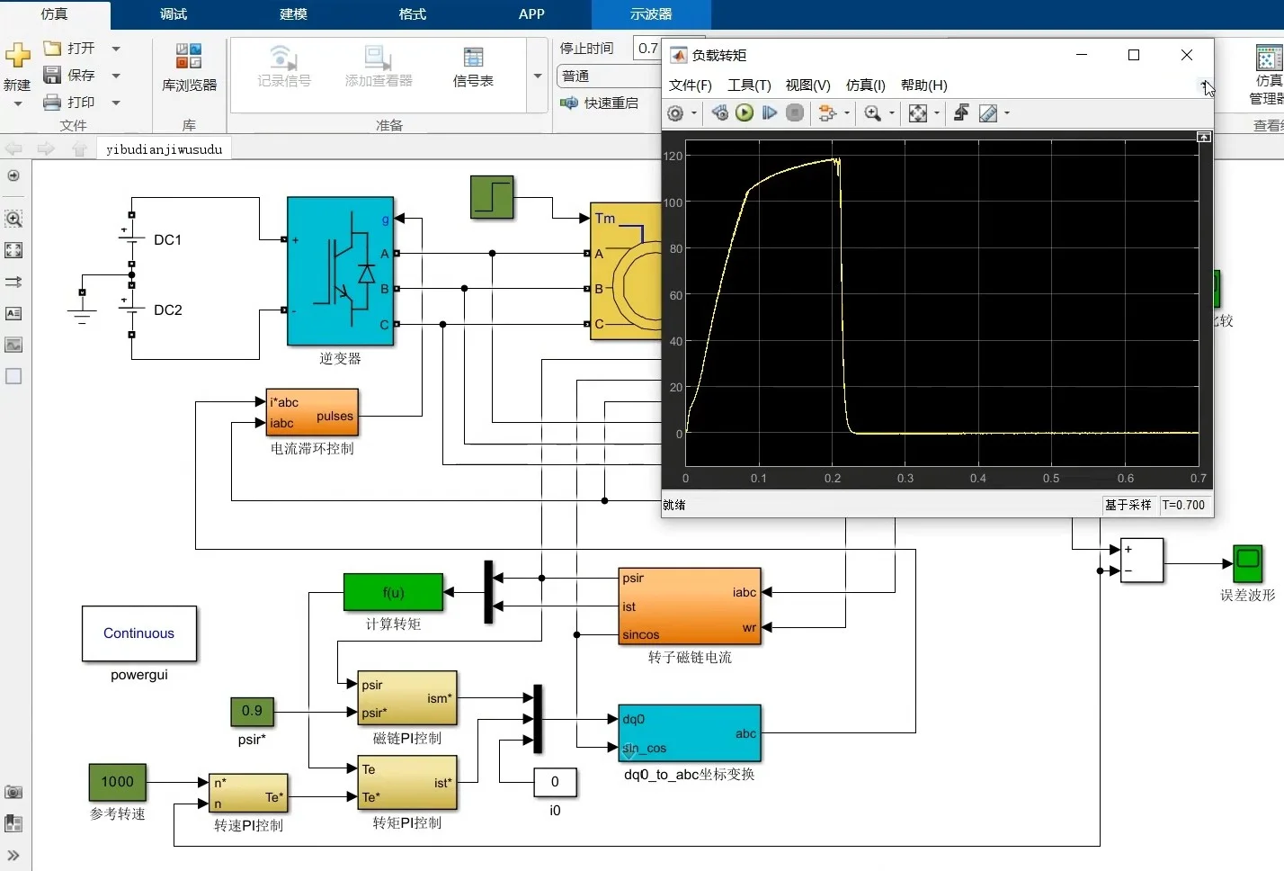 Matlab/Simulink仿真设计，专业电气自动