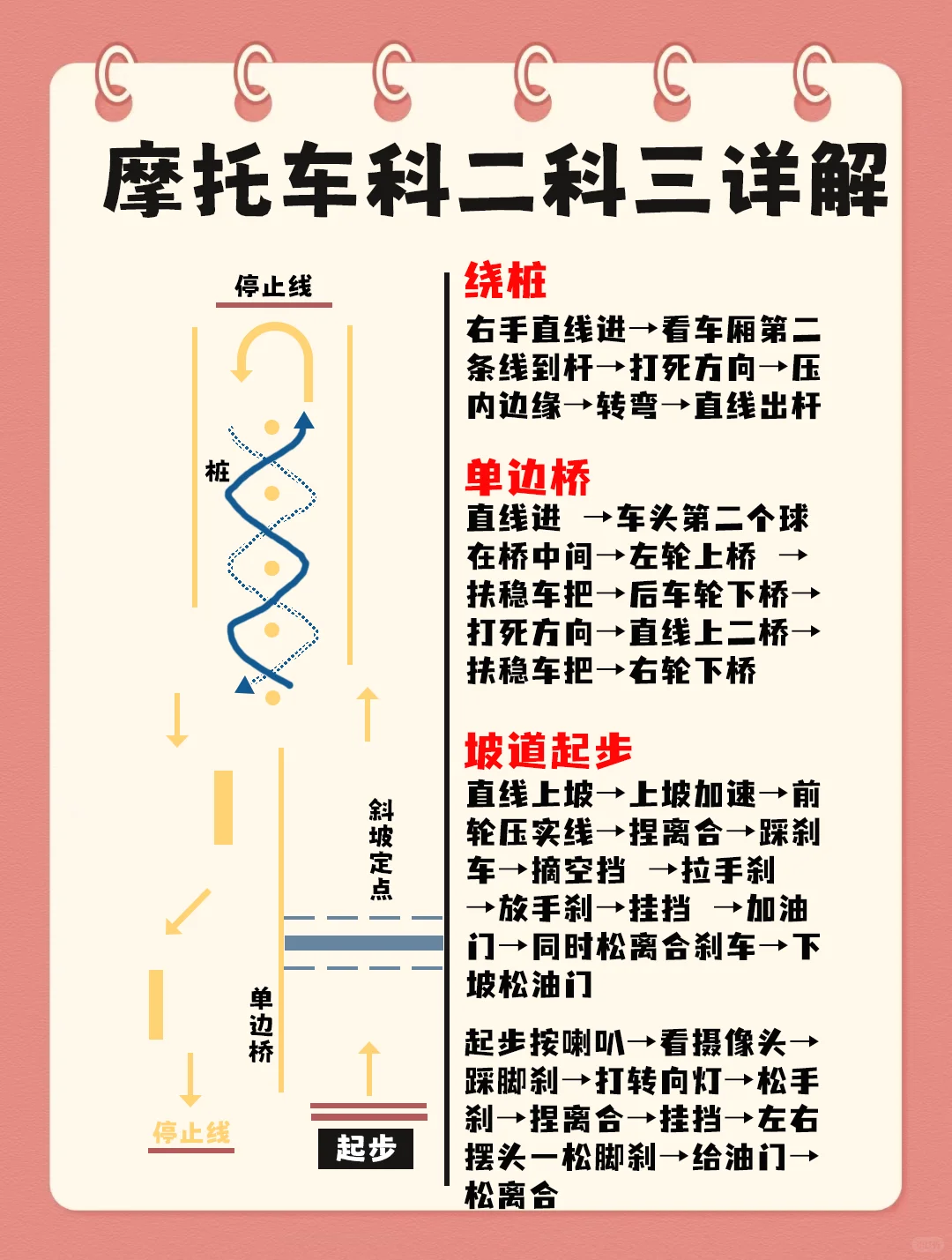 ?摩托车科二科三一次过！手把手教你操作