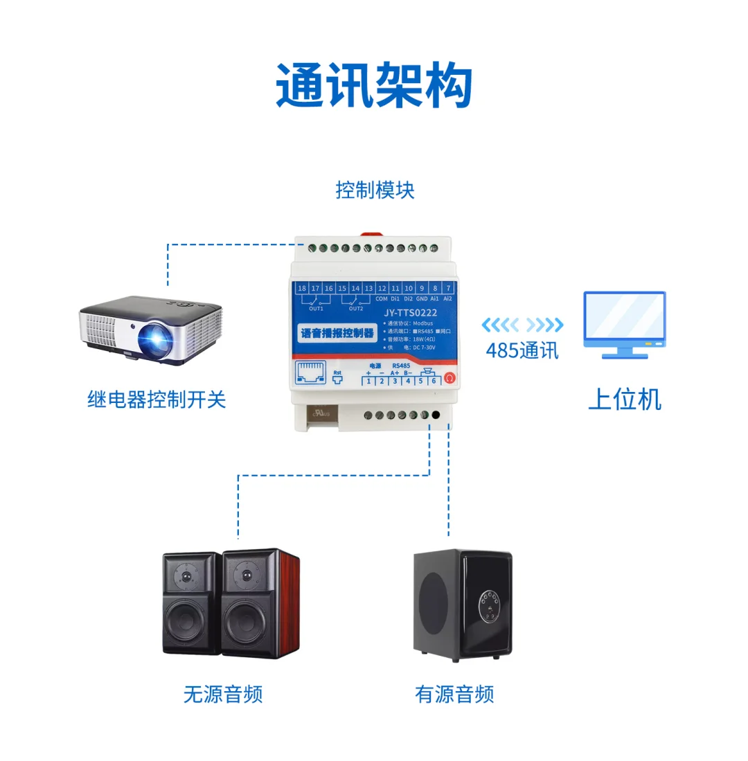 2路TTS控制器：文字转语音+开关量联动