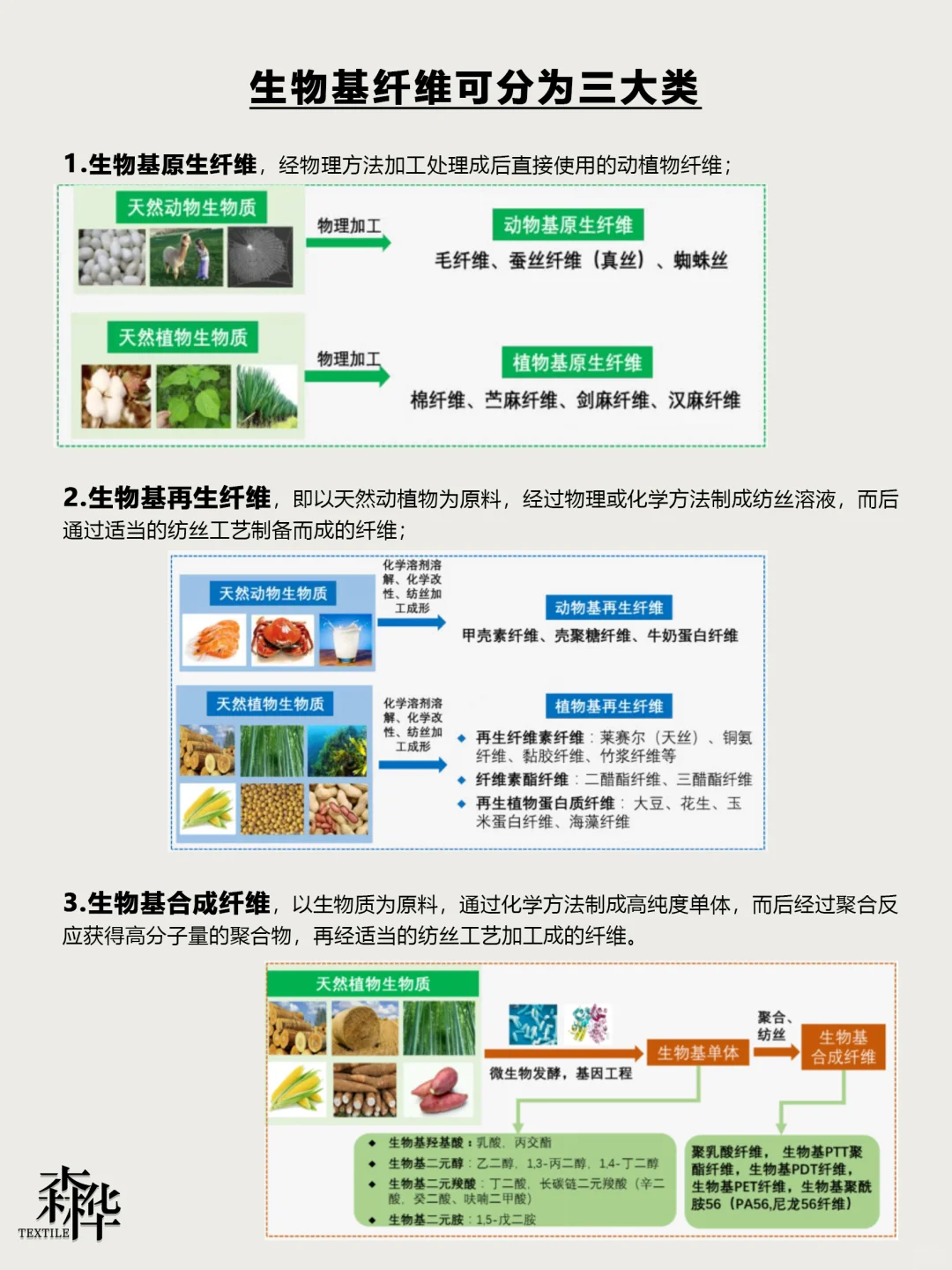 环保时髦精”——生物基纤维&醋酸纤维混纺