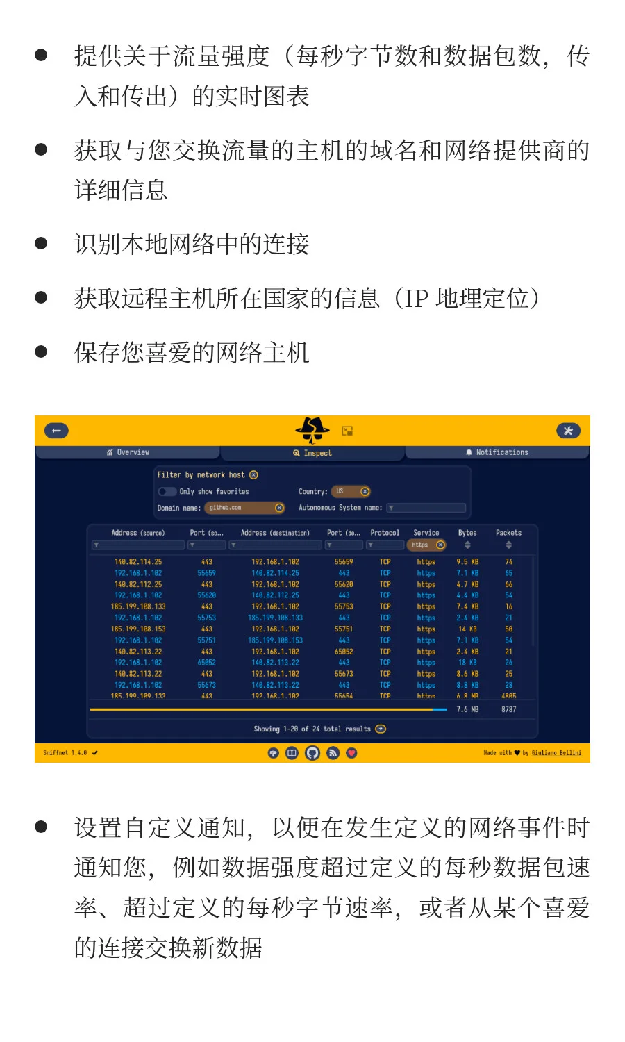 你管这叫流量监控工具？