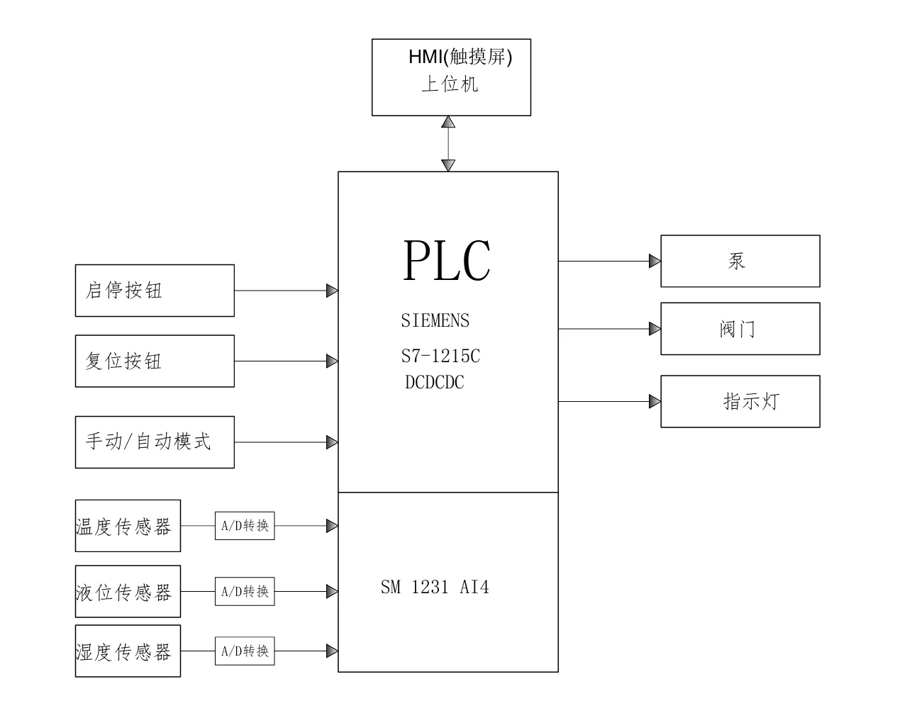 电气原理图绘制