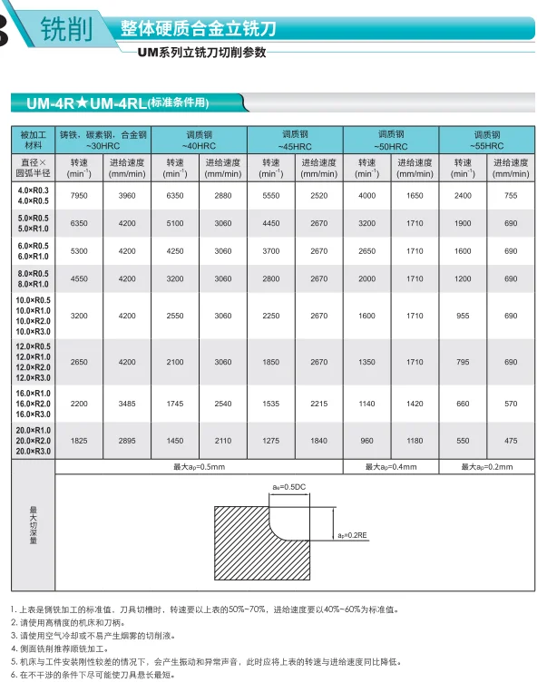 株洲钻石硬质合金立铣刀正品