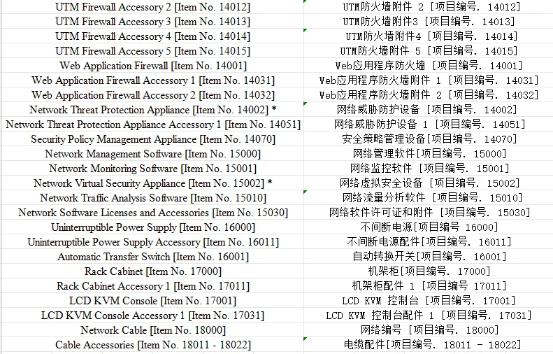 IT海外项目寻找稳定供应商