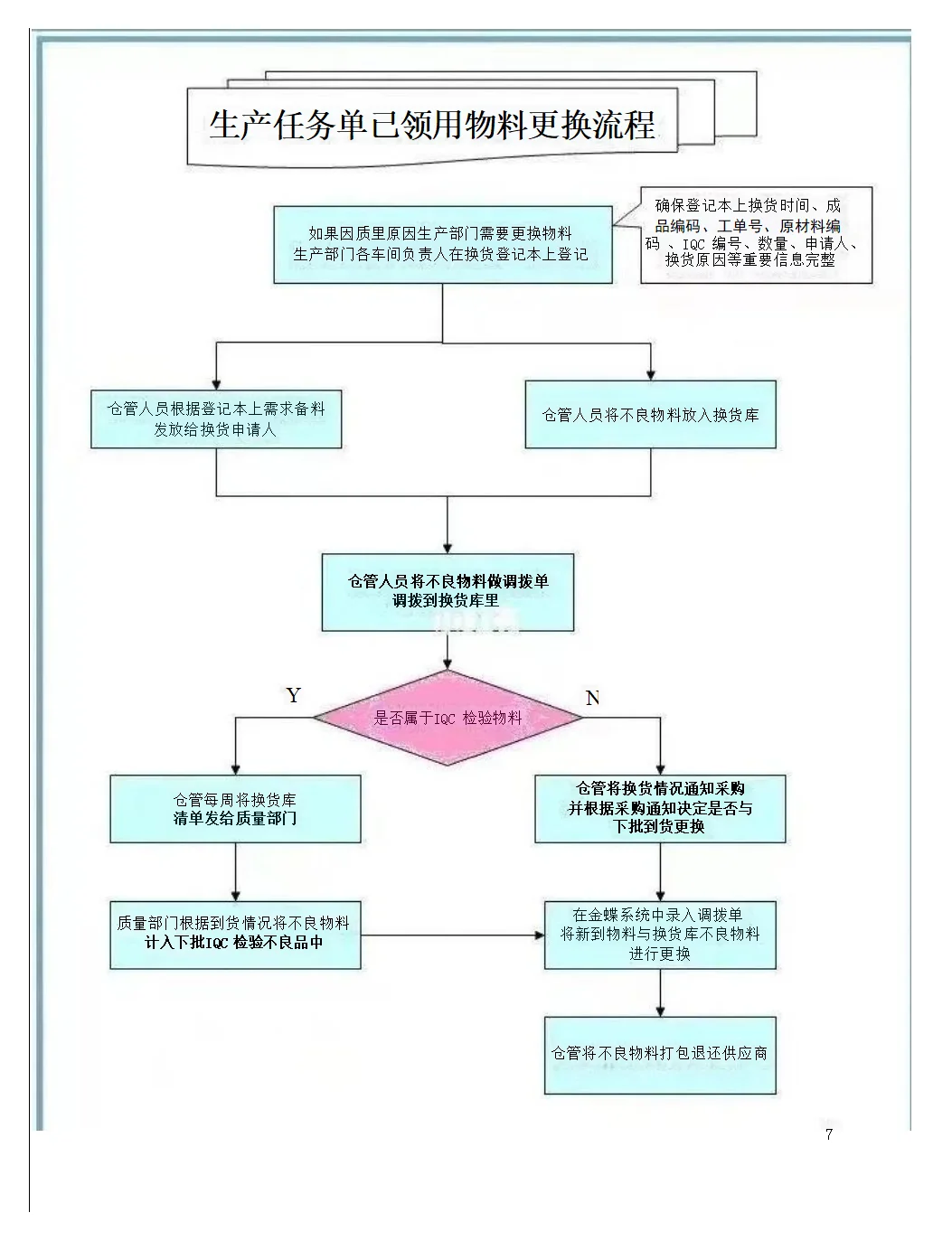 发现了一个超级无敌的采购部工作流程制度