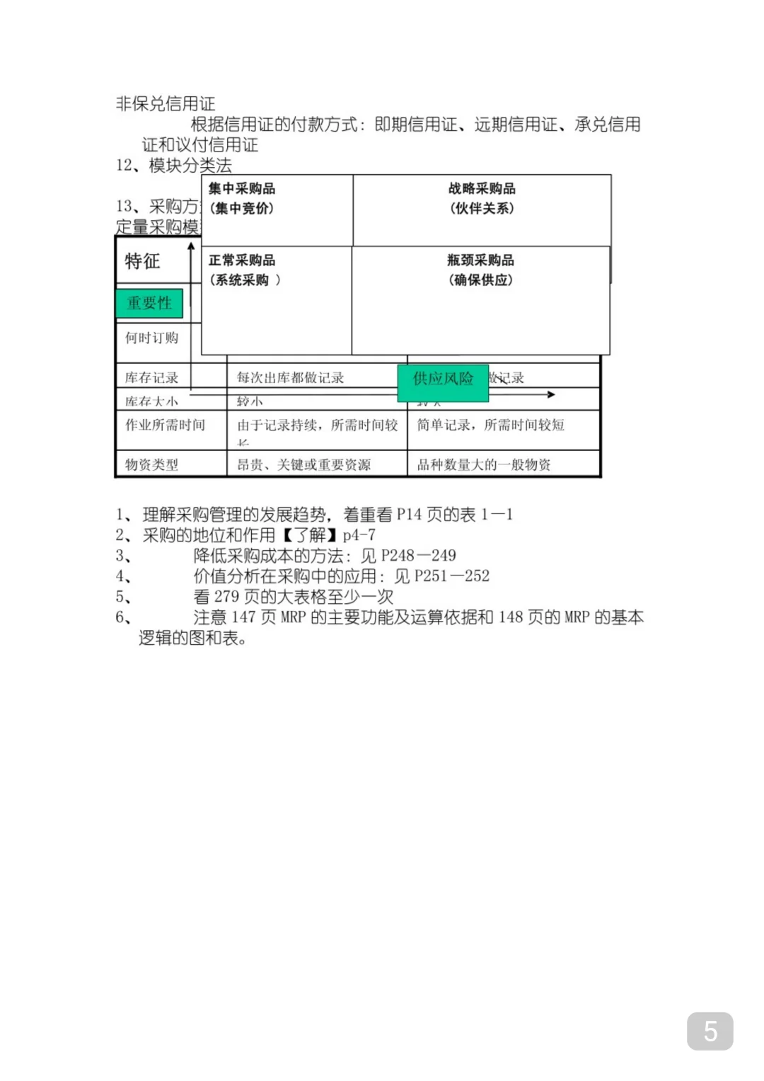 专业课《采购管理》必看期末复习资料