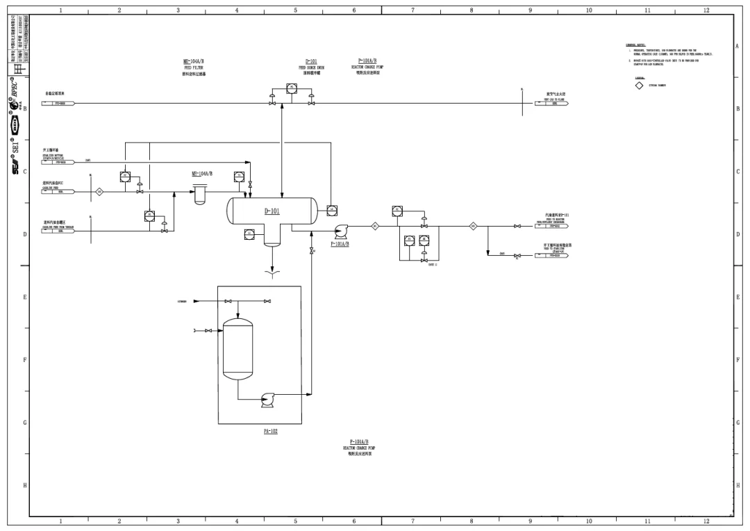 化工圈！建产线原来要这3样“神器”