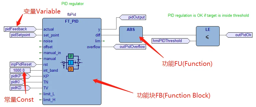 5大PLC编程方法我悟了！电气小白秒变大神