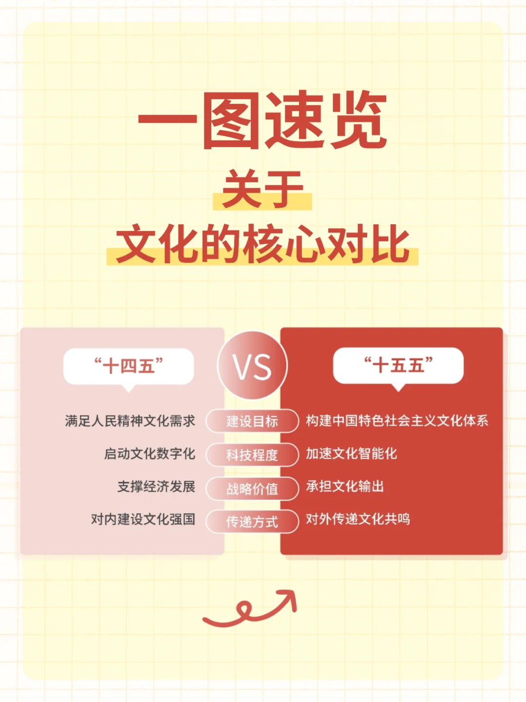 出版的文化坐标正在上移