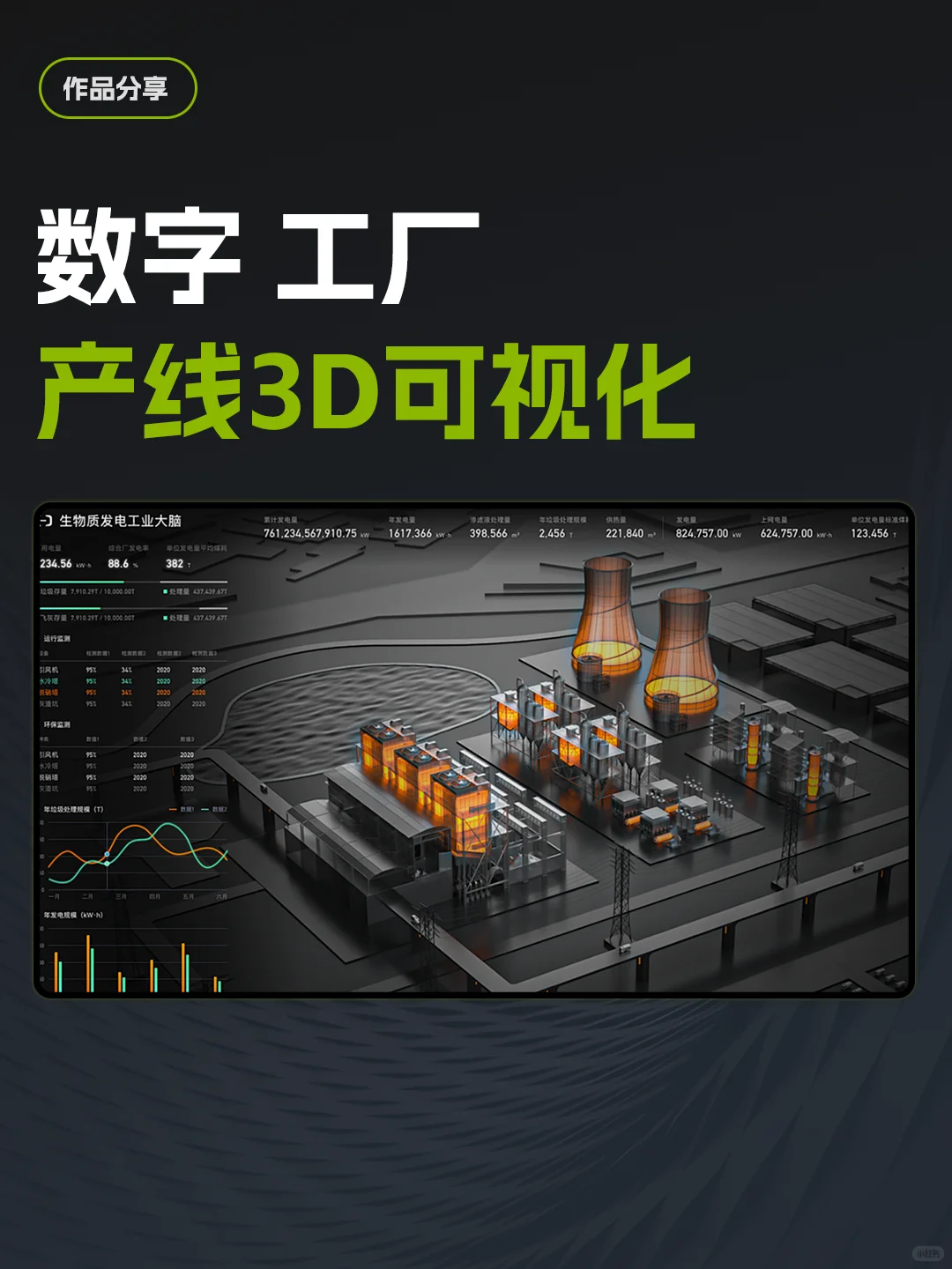 数字工厂，生产线3D可视化