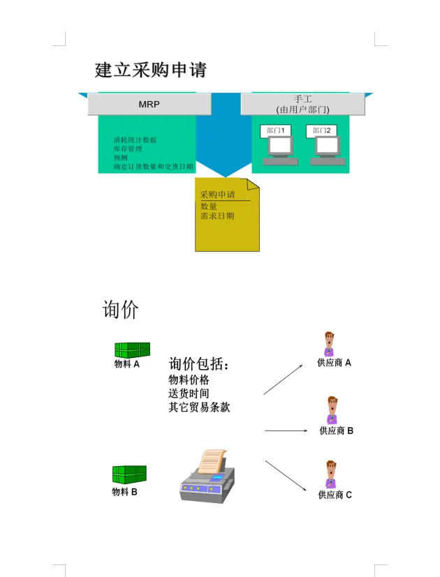 一篇采购管理概述，帮你解决采购管理大问题