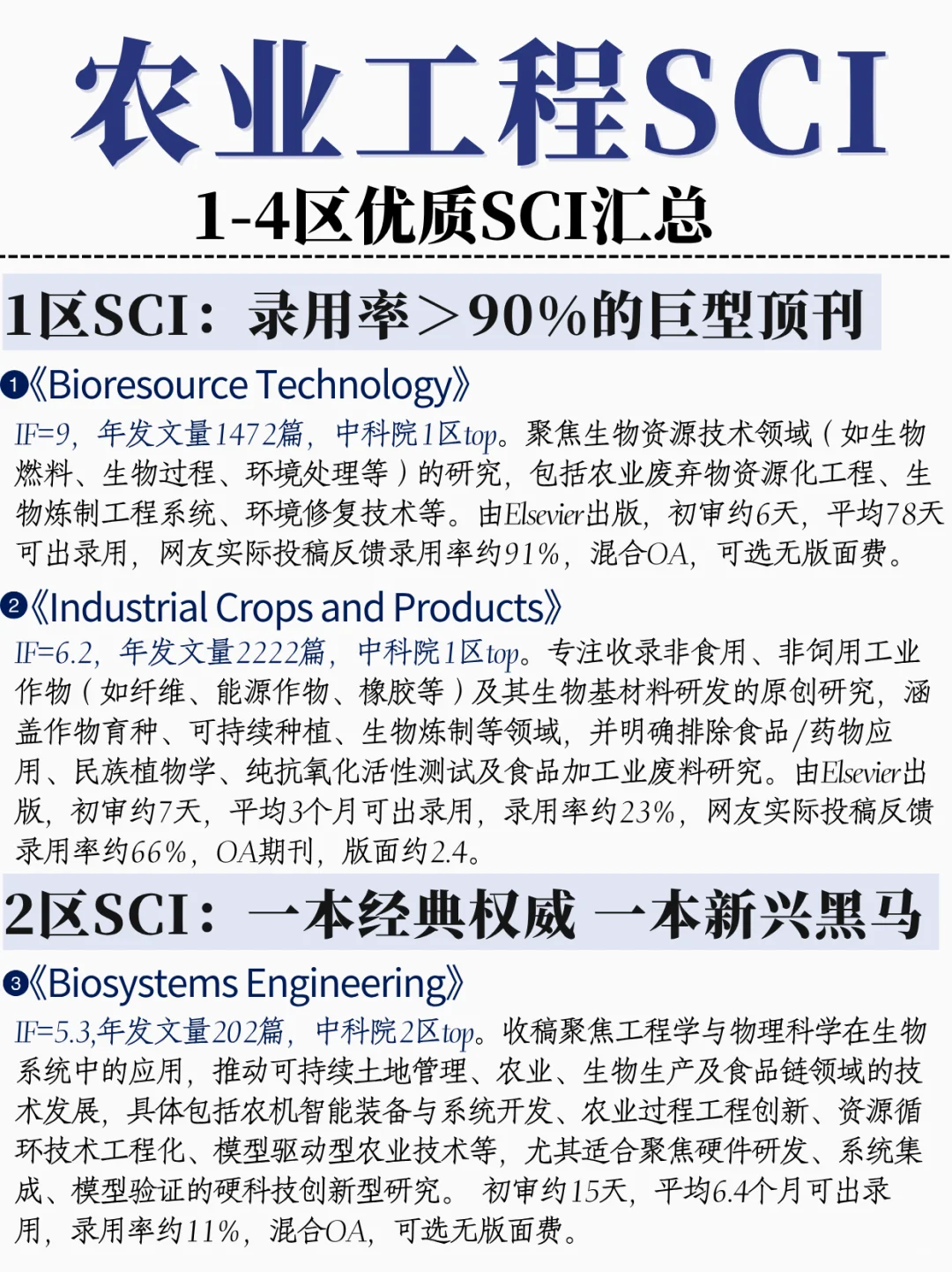 农业工程方向，1-4区优质SCI汇总❗