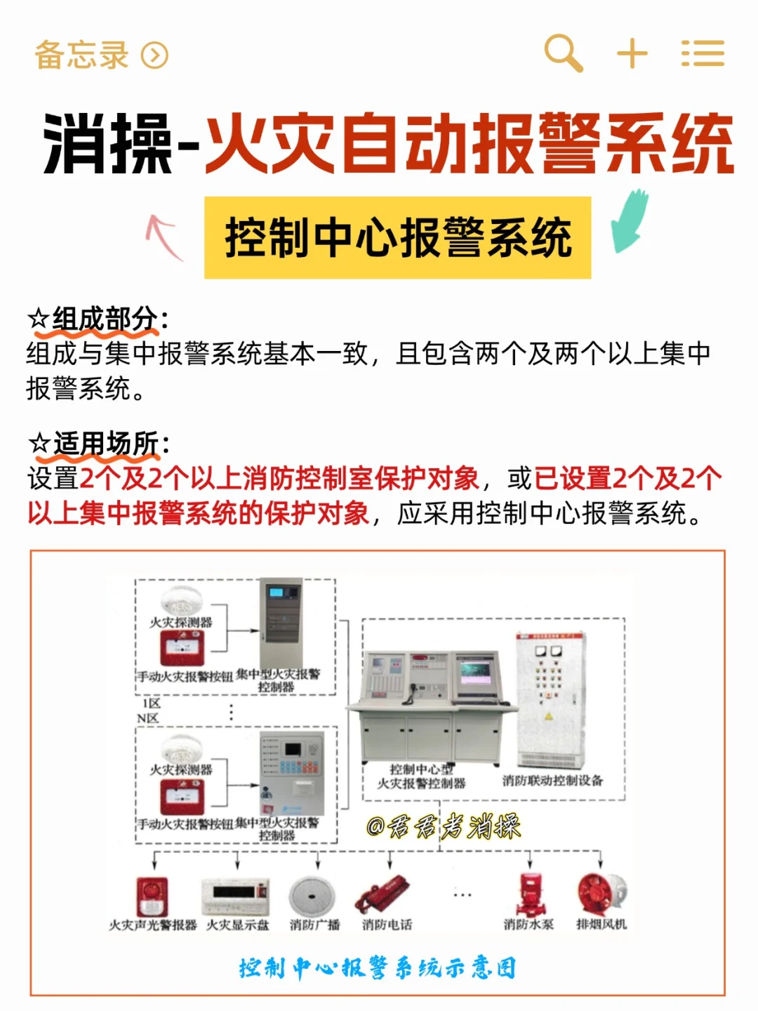 消操必考点！火灾自动报警系统3⃣️种形式