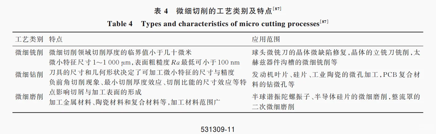综述：航空航天先进制造理论与技术