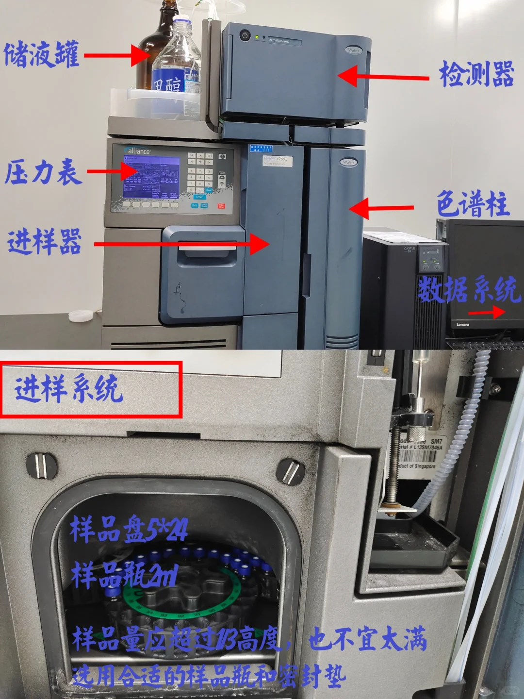 仪器小知识?|液相色谱仪的基本结构