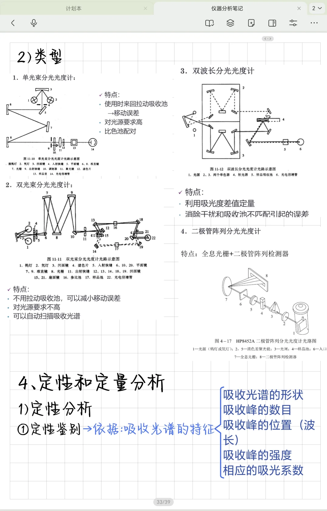 仪器分析笔记—紫外可见分光光度法