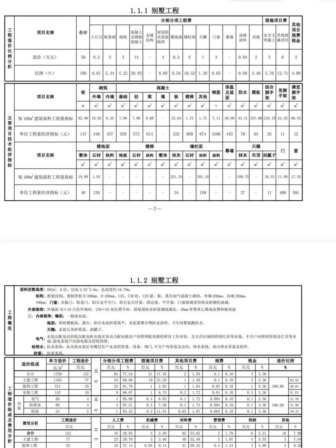 中建造价指标大全、太全面了很详细