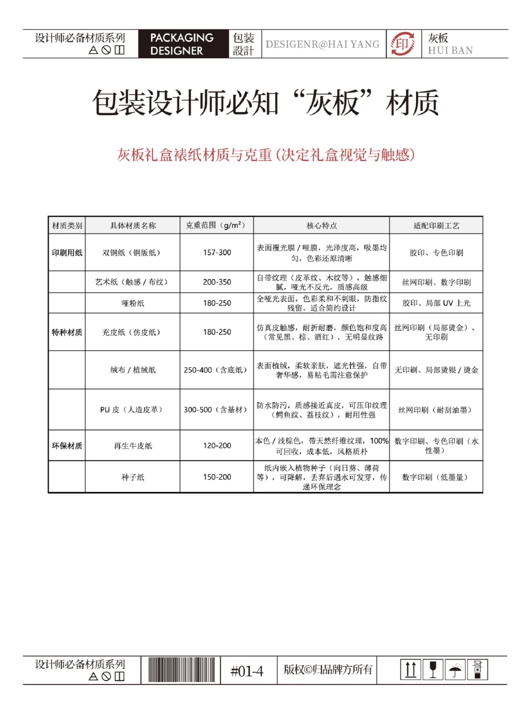 包装设计小白必看｜灰板材质入门指南