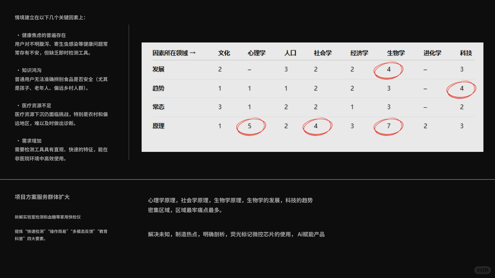 2025年对AI硬件的思考,从食健与医疗入手。